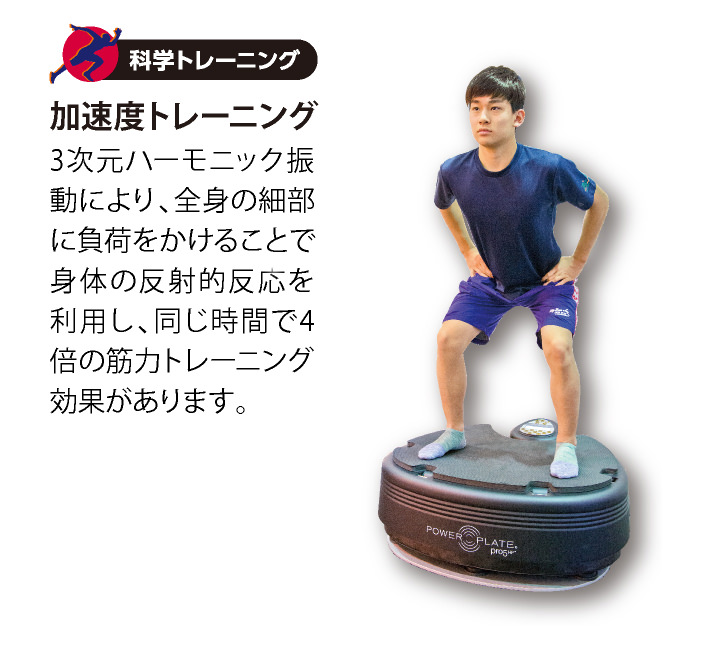 加速度トレーニング