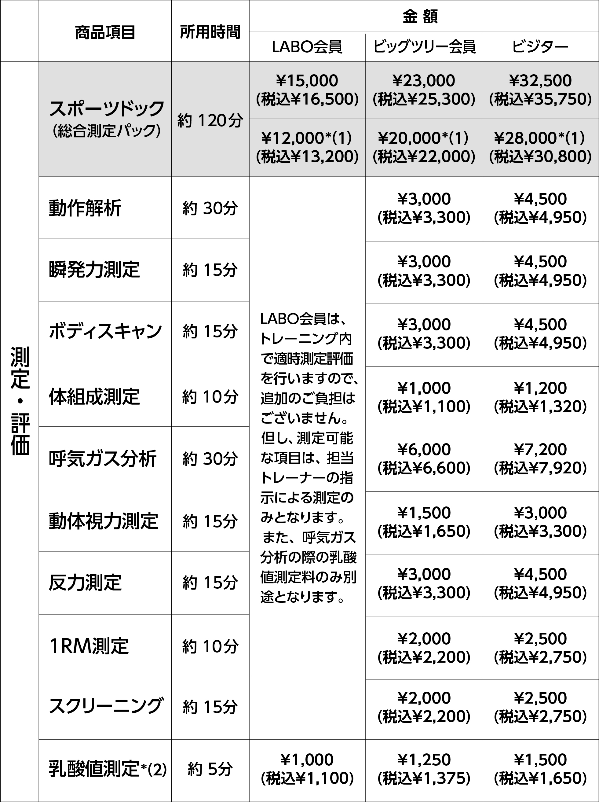 競技能力評価メニュー利用料金