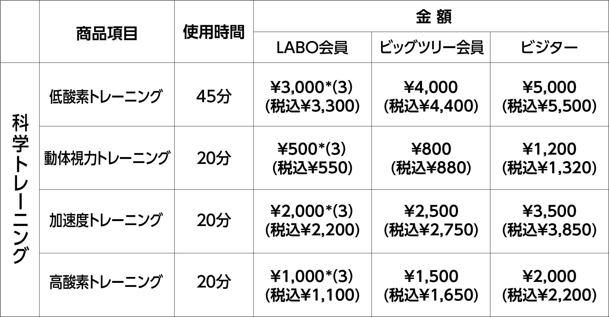 科学トレーニングメニュー利用料金